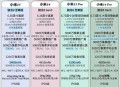 如何评价小米14pro顶配可以选配卫星通话，小米15全系都无法选配？