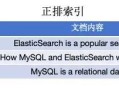 MySQL不香吗，为啥还要Elasticsearch？