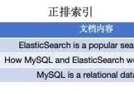 MySQL不香吗，为啥还要Elasticsearch？