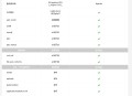 易优EyouCMS安装教程：模板源码安装及常见问题解决
