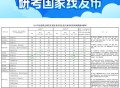 2025 考研国家线相比 24 年大跳水，对考生有什么影响？