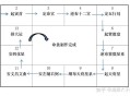 真实的中国功夫高手到底有多厉害？