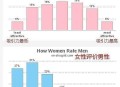 为什么现在有些男人就算不打游戏，也已经不愿意追女人了？