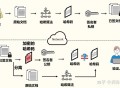 BL锁的原理是什么？