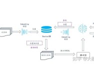 现在国内开源的运用RAG原理的AI应用开发框架有哪些？各自有什么优势和弊端呢？