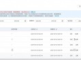 公司各城市站点都要申请域名吗？
