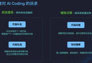 为什么 OpenAI、谷歌等大模型公司纷纷布局 AI Coding？各家编程实力现在如何？