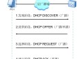 NAT和DHCP 的区别是什么？
