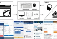 OpenAI 首个AI助理产品「Operator」将于明年1月发布，会给 AI 行业带来怎样的变革？