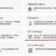 FPGA 有哪些优质的自制 IP 和开源网站？
