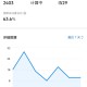 新手，粉丝不足100，怎么坚持？