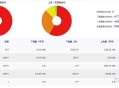 手机连接了公司的wifi能被监控到什么程度?