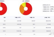 手机连接了公司的wifi能被监控到什么程度?