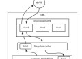 如何进行 Elasticsearch 调优实践？