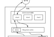 如何进行 Elasticsearch 调优实践？