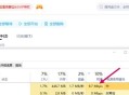 百度网盘的下载速度为何和实际流量使用情况不同？