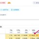 百度网盘的下载速度为何和实际流量使用情况不同？