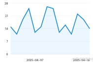 怎么增加知乎粉丝人数？用了10年知乎，粉丝人数为0，哭唧唧，一个朋友都没得。?