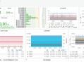 如何通过 Prometheus、Grafana 等监控工具观察系统状态？