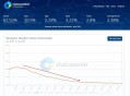 mozilla技术先进，为什么不挣钱？