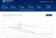 mozilla技术先进，为什么不挣钱？
