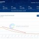 mozilla技术先进，为什么不挣钱？