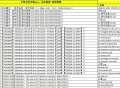 有什么音乐软件可以全部免费下载歌曲？