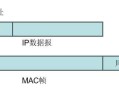 IP地址已是全球唯一，为什么还要MAC地址？