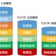 socks5代理和http代理有什么区别呢？