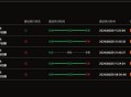 为什么现在SSL证书有效期越来越短？