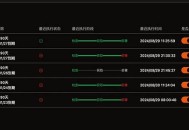 为什么现在SSL证书有效期越来越短？