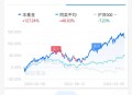 为什么美股又开始大跌了？