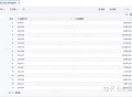 怎么用excel计算环比增长率？