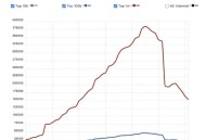 程序员为什么讨厌PHP编程语言？