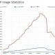 程序员为什么讨厌PHP编程语言？