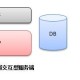 端游、手游服务端常用的架构是什么样的？