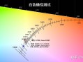 如何看待 12 月 2 日发布的荣耀300 系列手机，有哪些亮点值得关注？