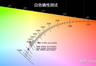 如何看待 12 月 2 日发布的荣耀300 系列手机，有哪些亮点值得关注？