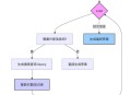 如何评价阿里开源的大模型搜索引擎ZeroSearch？