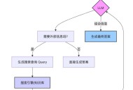 如何评价阿里开源的大模型搜索引擎ZeroSearch？