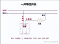 本专业是电气的，请问入门plc 必须要从电工接线开始吗，我怕被公司骗了，想请教各位?