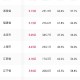 为什么知乎上对广西的发展这么悲观？