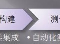 运维工程师有前途么？