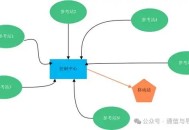 问问大佬我对于关于差分定位（RTK）和相对定位的理解对不对？