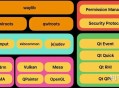笔记本只使用Linux是什么体验？