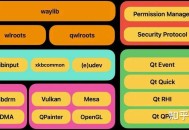 笔记本只使用Linux是什么体验？