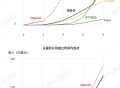谁在制造全球最大 AI 公司？