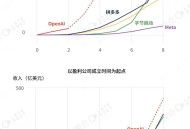 谁在制造全球最大 AI 公司？
