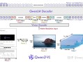 阿里云开源通义千问多模态大模型 Qwen-VL，该模型都有哪些新技术？