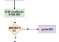 3毫秒之内一个订单重复提交两次，java后台怎么防止订单重复提交？跪求大神解惑？